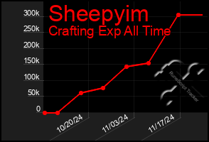 Total Graph of Sheepyim