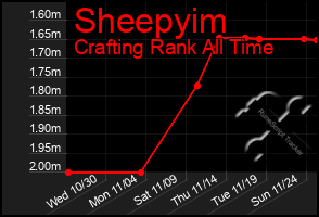 Total Graph of Sheepyim