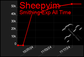 Total Graph of Sheepyim