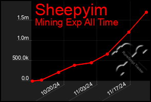 Total Graph of Sheepyim