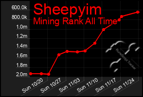 Total Graph of Sheepyim