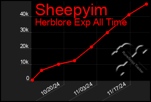 Total Graph of Sheepyim