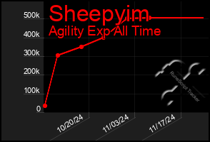 Total Graph of Sheepyim