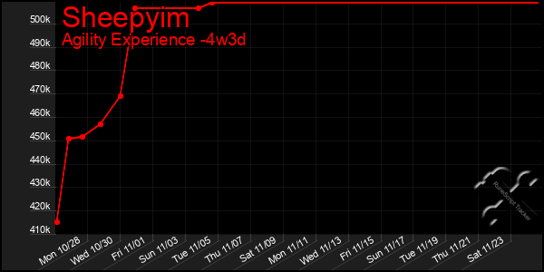 Last 31 Days Graph of Sheepyim