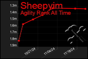 Total Graph of Sheepyim