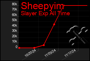 Total Graph of Sheepyim