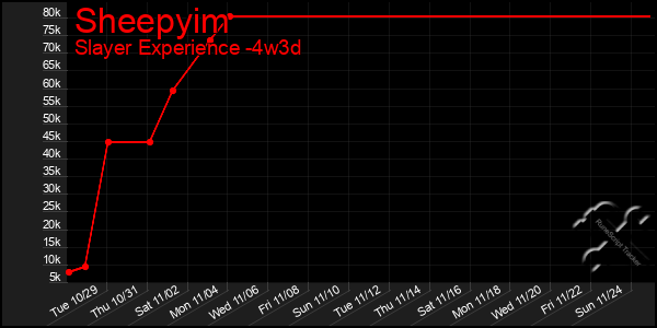 Last 31 Days Graph of Sheepyim