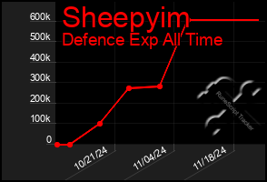 Total Graph of Sheepyim