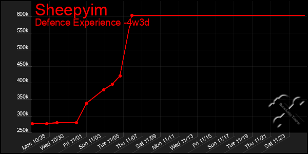 Last 31 Days Graph of Sheepyim