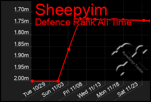 Total Graph of Sheepyim