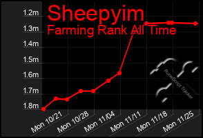 Total Graph of Sheepyim