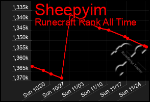 Total Graph of Sheepyim