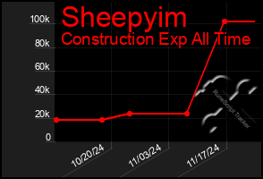 Total Graph of Sheepyim