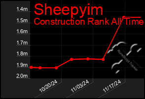 Total Graph of Sheepyim