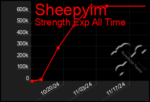 Total Graph of Sheepyim