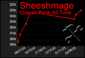 Total Graph of Sheeshmage