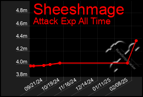 Total Graph of Sheeshmage