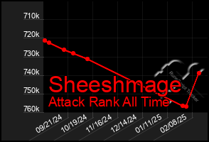 Total Graph of Sheeshmage