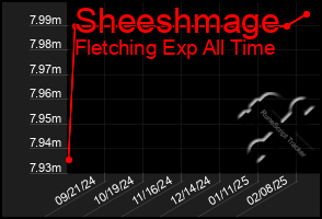 Total Graph of Sheeshmage