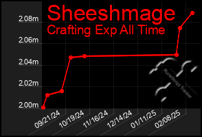 Total Graph of Sheeshmage