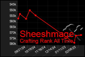 Total Graph of Sheeshmage