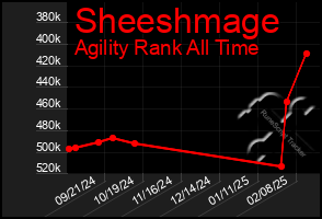 Total Graph of Sheeshmage