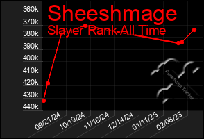 Total Graph of Sheeshmage