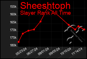 Total Graph of Sheeshtoph