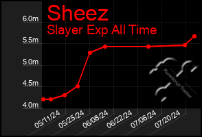 Total Graph of Sheez