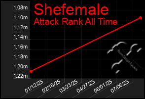 Total Graph of Shefemale