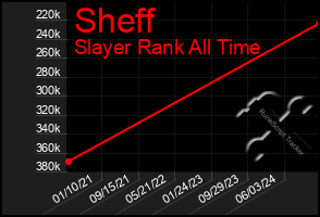 Total Graph of Sheff