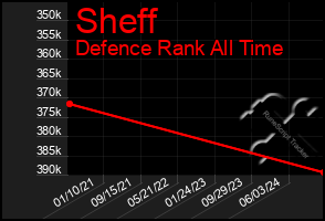 Total Graph of Sheff