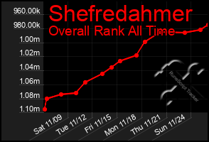 Total Graph of Shefredahmer