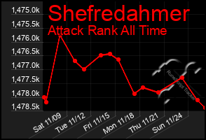 Total Graph of Shefredahmer