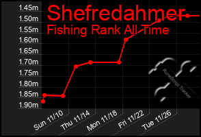 Total Graph of Shefredahmer