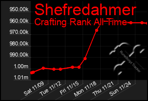 Total Graph of Shefredahmer