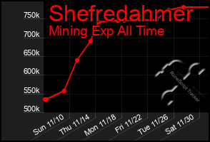 Total Graph of Shefredahmer