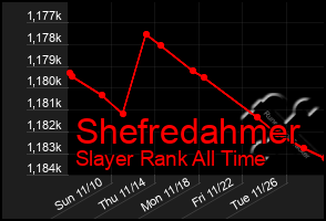 Total Graph of Shefredahmer