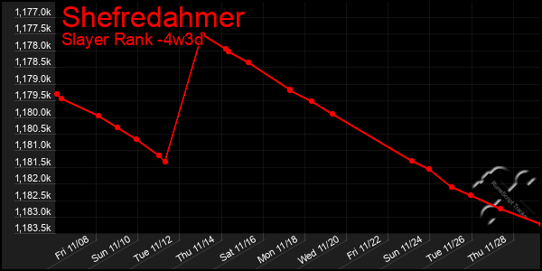 Last 31 Days Graph of Shefredahmer