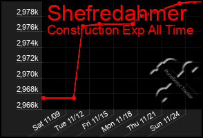 Total Graph of Shefredahmer