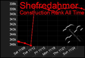 Total Graph of Shefredahmer