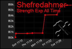 Total Graph of Shefredahmer