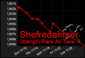 Total Graph of Shefredahmer