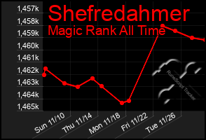 Total Graph of Shefredahmer