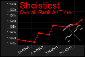 Total Graph of Sheistiest