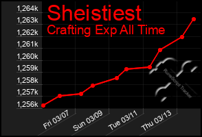 Total Graph of Sheistiest