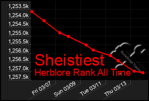 Total Graph of Sheistiest