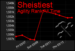 Total Graph of Sheistiest