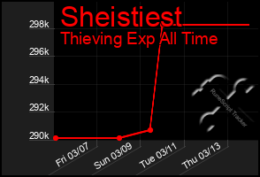 Total Graph of Sheistiest