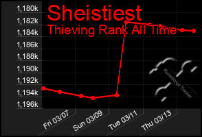 Total Graph of Sheistiest